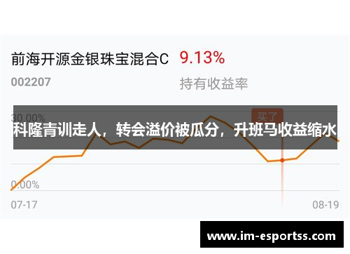 科隆青训走人，转会溢价被瓜分，升班马收益缩水